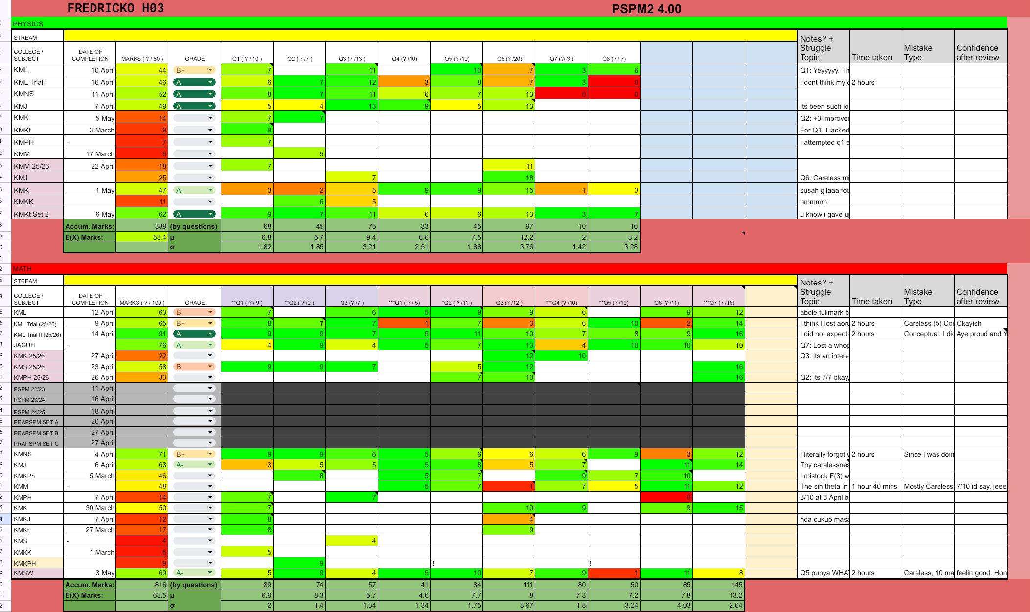 Project 4flat — sheet overview